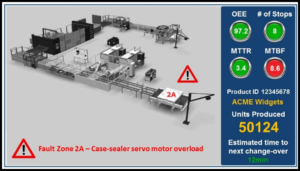 data visualisation using industrie 4.0 , industry 4.0, industrie 4.0 technology