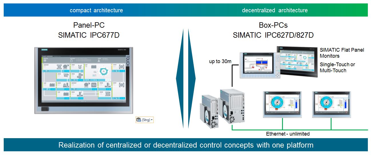 ipc827d centralized decentralized control