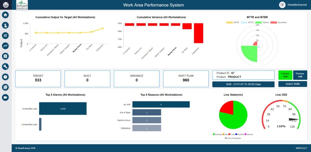 WAPS Dashboard